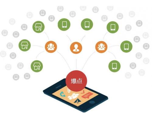 交口为什么越来越多的企业通过软文营销来引流